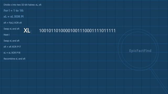 How Encryption Works: Blowfish смотреть онлайн