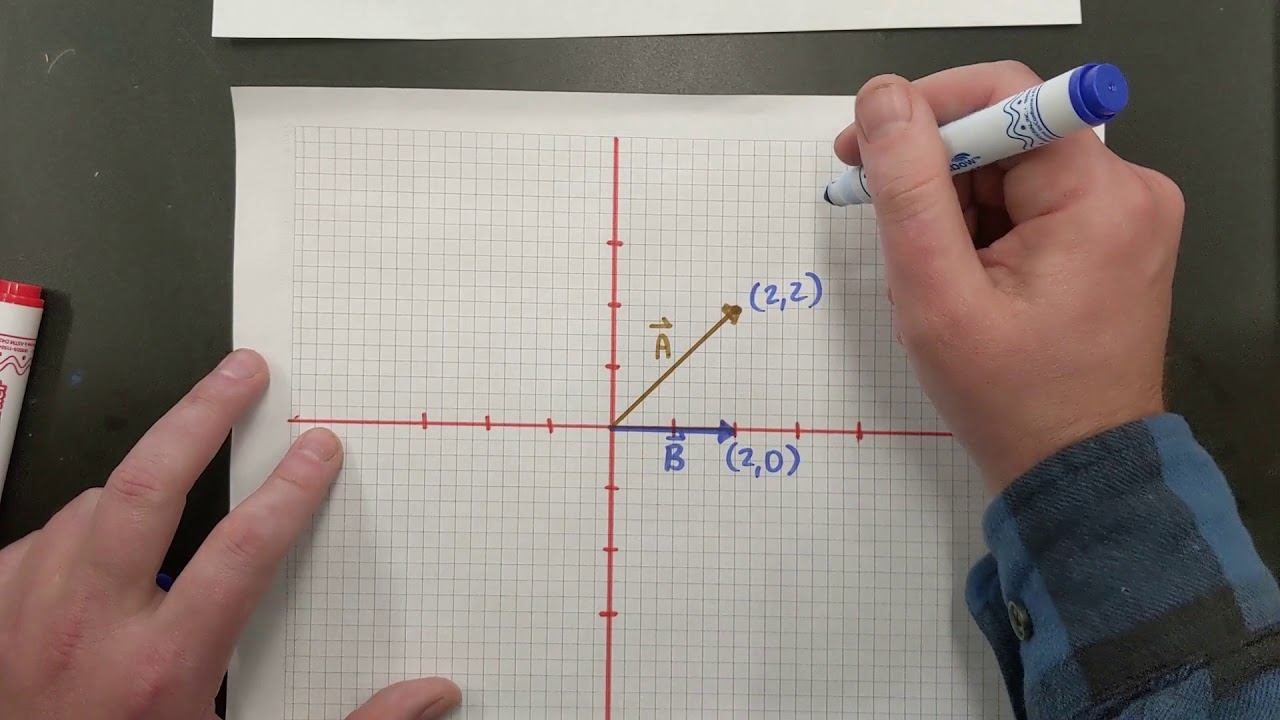 The Dot Product Defined with an Example смотреть онлайн