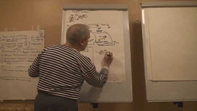 Игра Базисный процесс игры. Мыслетехника - основа организации игры. Зима 2010 смотреть онлайн