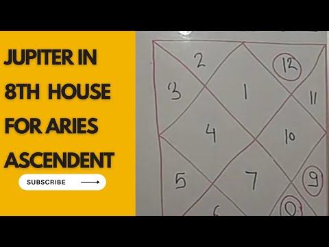 Jupiter in 8th house 🏠 for Aries ♈ ascendent смотреть онлайн