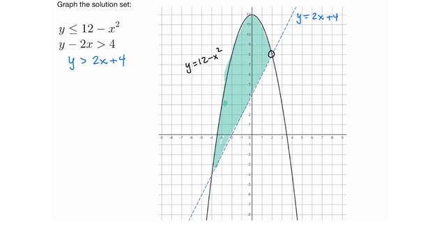 Solving a System of Nonlinear Inequalities (Line and Parabola) | Sophia Learning Tutorials смотреть онлайн