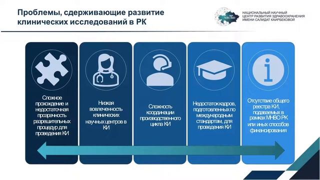(Hall 2) II INTERNATIONAL PHARMACEUTICAL FORUM «GLOBAL PHARM» смотреть онлайн