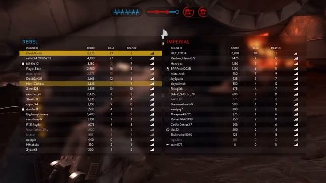 Star Wars Battlefront: (WA- GOG) 42-6 MVP/Highest Score смотреть онлайн