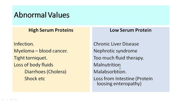 Total Protein and Albumin Estimation смотреть онлайн