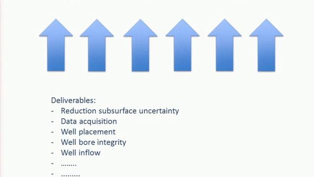 The Drilling Business Model Driver or Inhibitor of Performance and Innovation смотреть онлайн