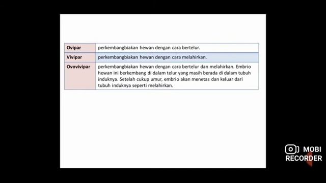 PERKEMBANGBIAKAN HEWAN SECARA SEKSUAL DAN ASEKSUAL MATERI SISWA SMP KELAS 9 SMT 1 смотреть онлайн
