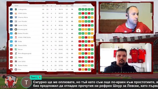 Защо ЦСКА изостана много зад Лудогорец в редовния сезон - LIVE MEMBERS AND FANS TALK SHOW - EP. 1 смотреть онлайн