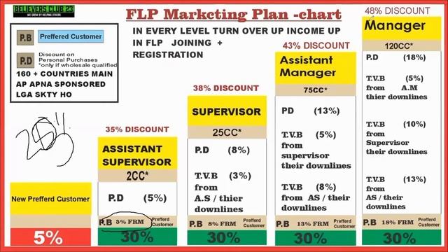 2cc Marketing Plan by Senior Eagle Manager Rana Ehtesham Munir смотреть онлайн