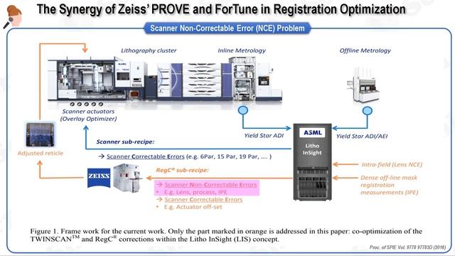[Photolithography Part6] Photomask (2 of 2) смотреть онлайн