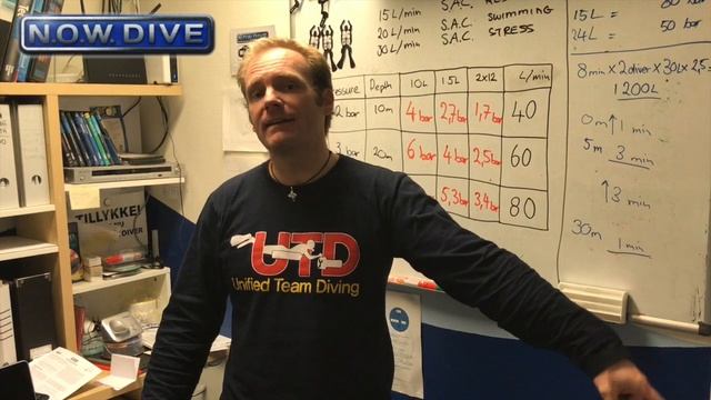 NOWDIVE TV, 3 Myths about your pressure gauge on your diving equipment смотреть онлайн