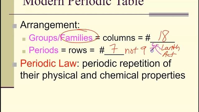 5.4 & 14.1 - Evolution of the Periodic Table, Mendeleev vs Moseley, and Families and Periods смотреть онлайн