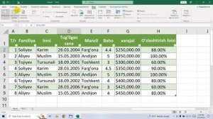 MS Excel Dasturini 1 soatda o'rganish | Hisobot yaratish