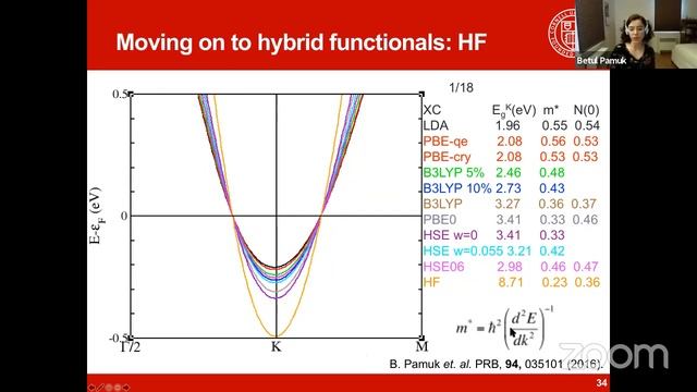 Dr. Betül Pamuk, "Enhancement of Superconductivity" смотреть онлайн