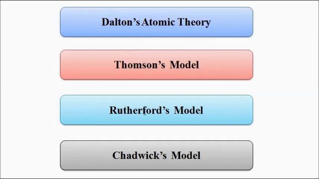 Introduction To Atomic Structure | Atomic Models | Basic Concepts | Engineering Chemistry смотреть онлайн