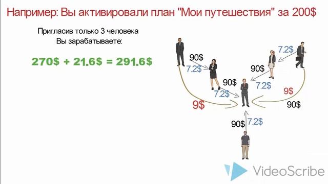 Маркетинг ВоркБи за несколько минут. Тимбилдинг - своё дело за 35$ [WORKBEE] смотреть онлайн