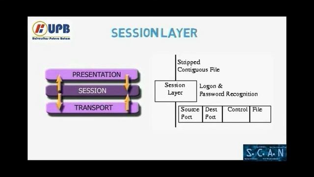 The OSI Model смотреть онлайн