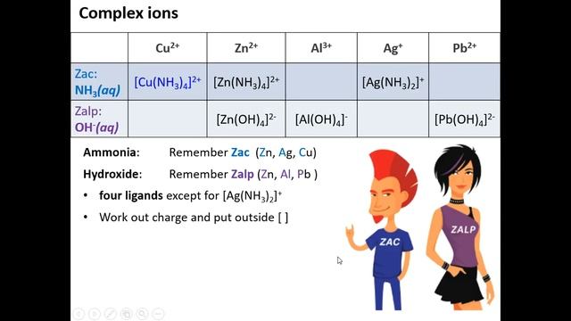 Tips to remember the complex ions смотреть онлайн