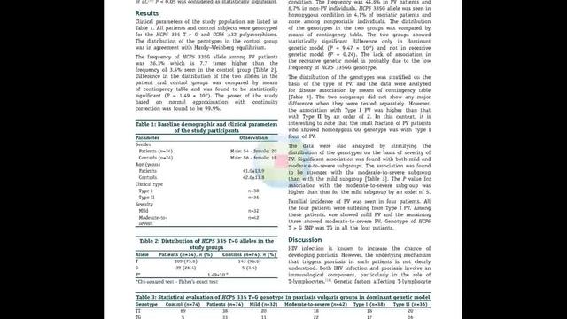 Evaluation of HCP5 and Chemokine C Receptor type 5 Gene Polymorphisms in Indian Psoriatic Patients смотреть онлайн