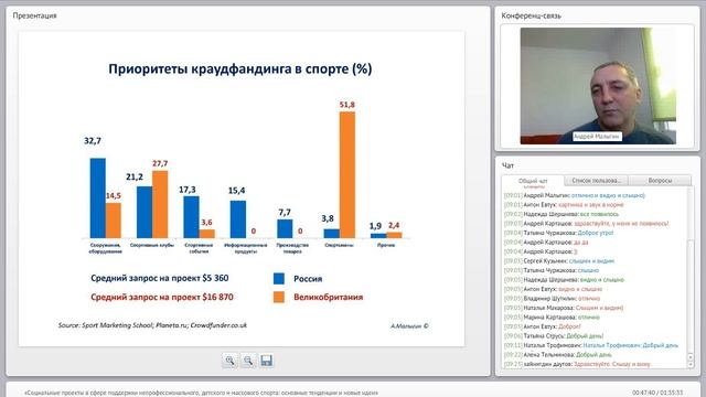 Социальные проекты в сфере поддержки спорта смотреть онлайн