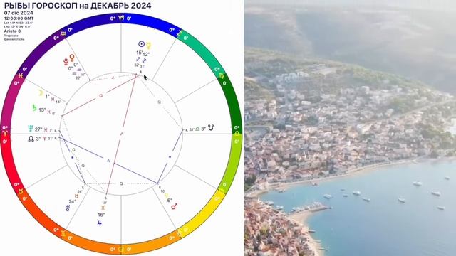 🔴РЫБЫ ДЕКАБРЬ 2024! Трансформация РЕТРО МЕРКУРИЙ и МАРС!