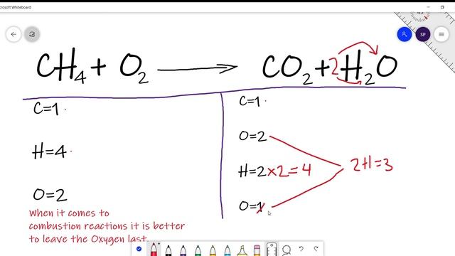 How To Balance: CH4 + O2 = CO2 + H2O (Methane Combustion Reaction)
