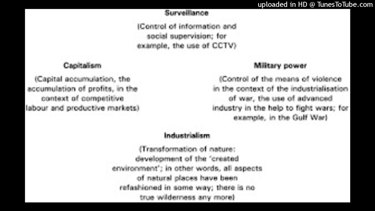 Definition Of Power, M.Foucault, Weber,drrkhiem,culture Politics,parsons,different Power Perspectiv