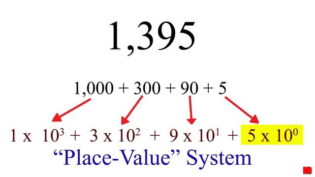 Unit 2-1 Decimal Numbers | DIGITAL FUNDAMENTALS смотреть онлайн