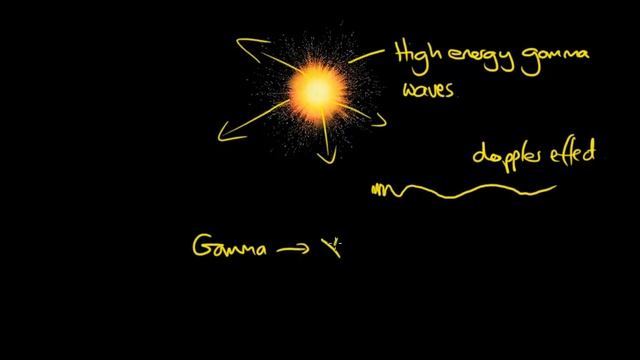 Cosmic Microwave Background Radiation (CMBR) - What is it? Where does it come from? - GCSE Physics смотреть онлайн