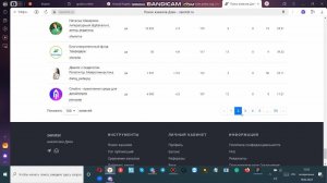 Как пользоваться сервисом  Zenstat?