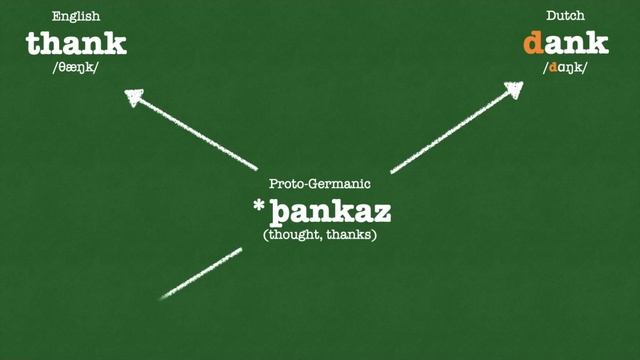 Proto-Germanic /θ/ (Germanic Languages Comparison) смотреть онлайн