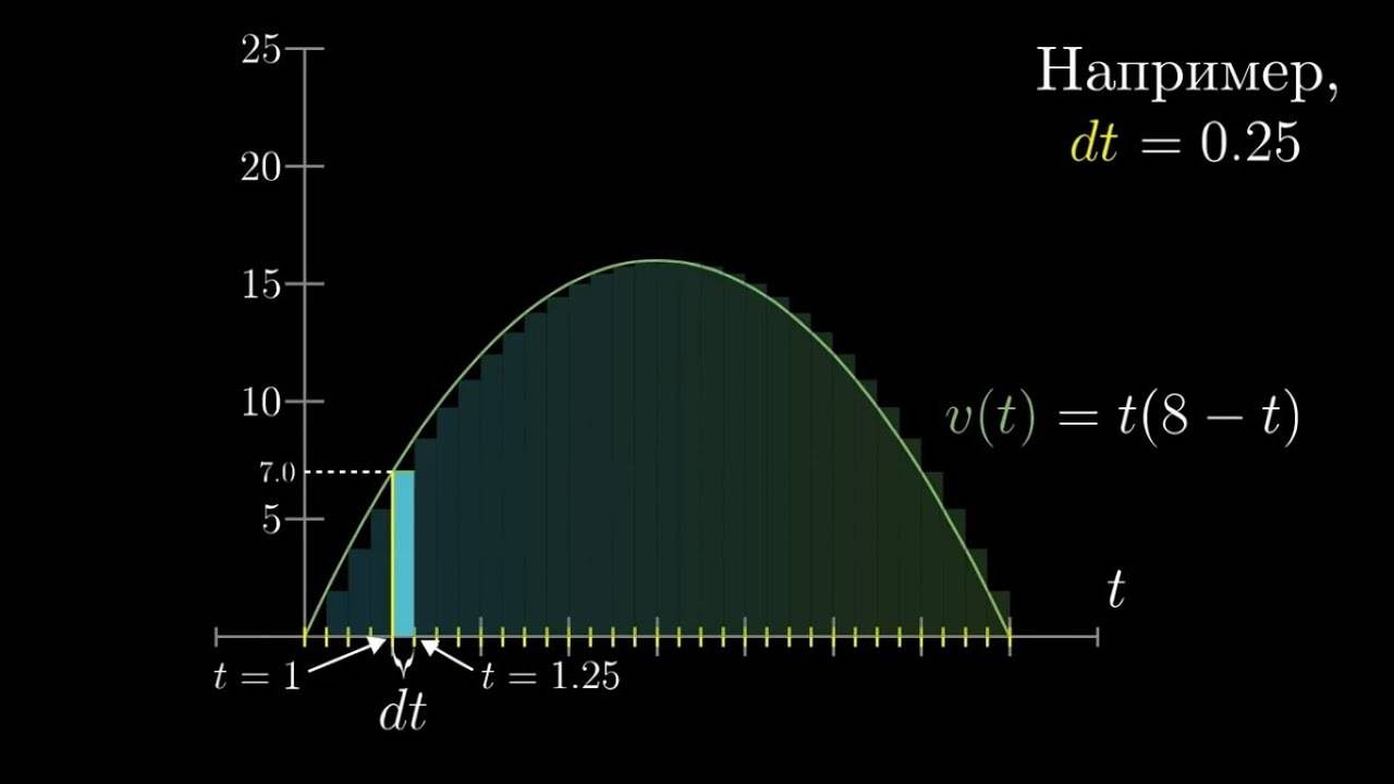 [Calculus _ глава 8] Интегрирование и основная теорема матанализа смотреть онлайн