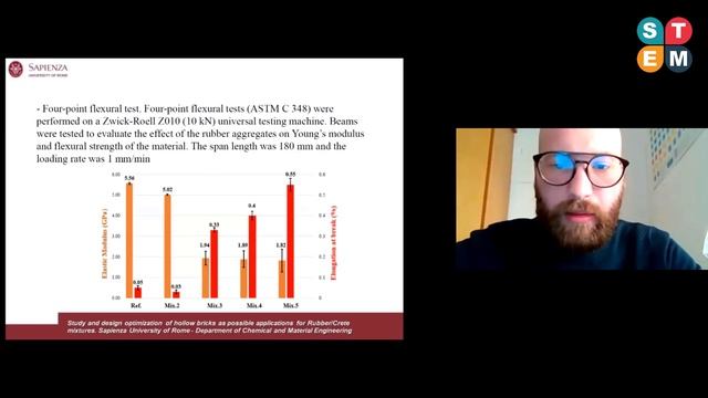 Abbas Sibai, La Sapienza University of Rome | Summit on ESES– 2021 | Feb 26, 2021 смотреть онлайн