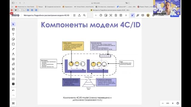 Обзор модели 4С/ID, после которого вы поймёте, как разрабатывать программы по ней смотреть онлайн