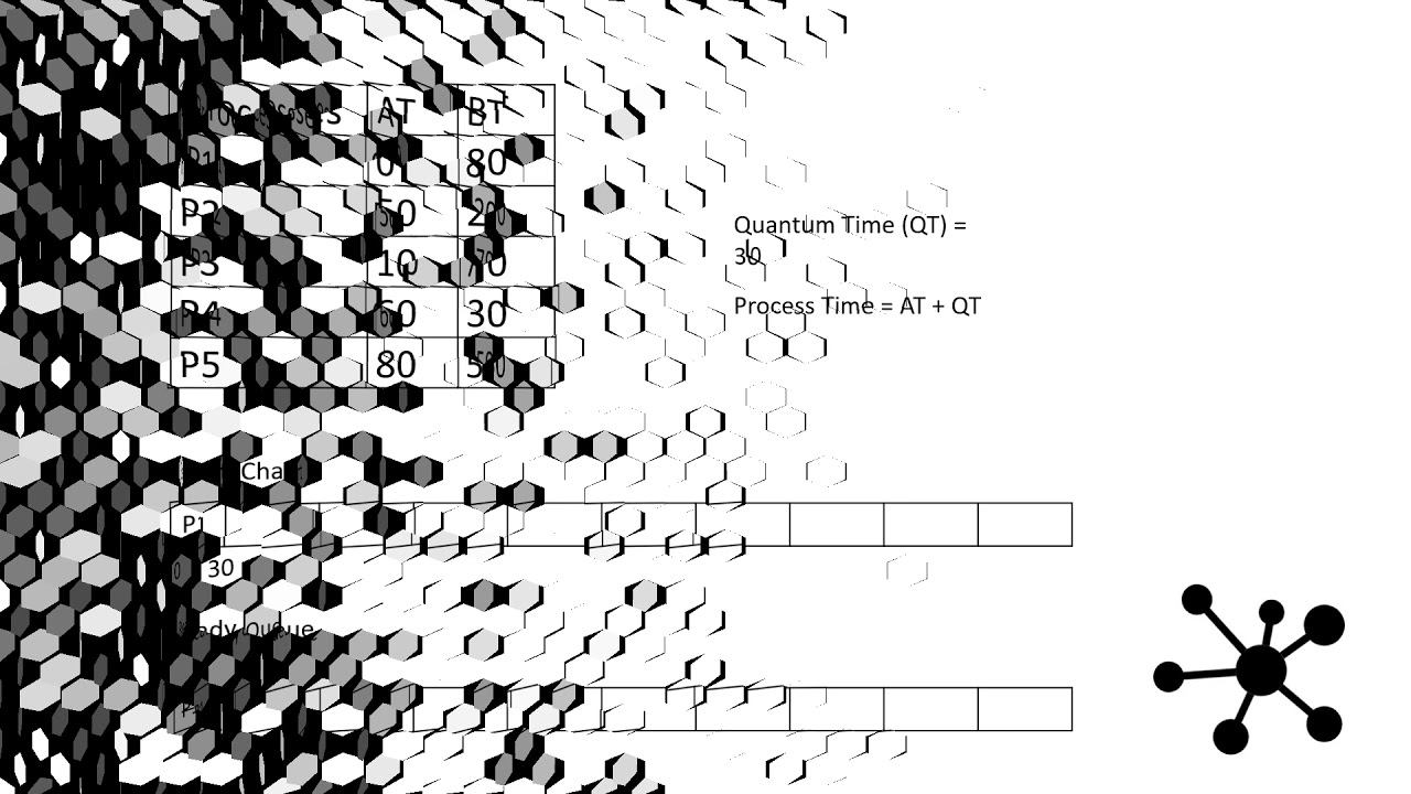 Round Robin Algorithm смотреть онлайн