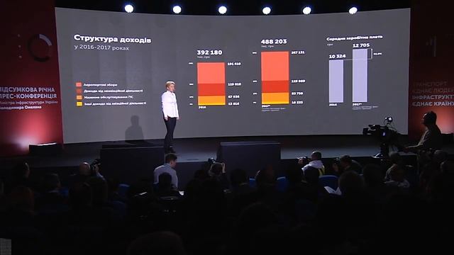 Гендиректор аеропорту «Львів» Тетяна Романовська про результати 2017 року смотреть онлайн