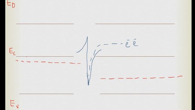 A quick introduction to High Electron Mobility Transistor (HEMT) смотреть онлайн