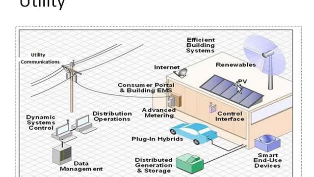 Distributed Generation and Power Quality 18 смотреть онлайн