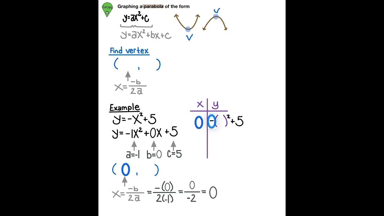 Graphing a parabola смотреть онлайн