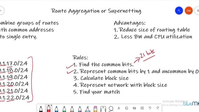 Route Aggregation/Supernetting for IPv4: Solve with Example смотреть онлайн