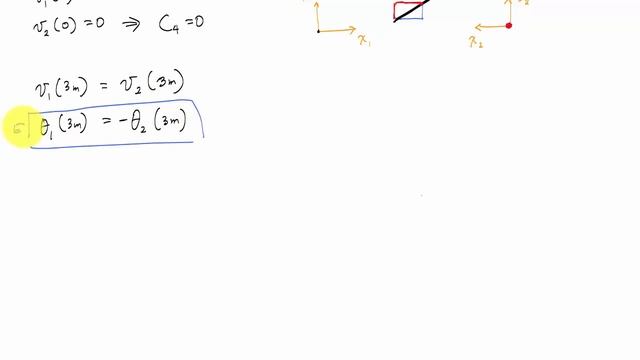Double Integration Method Example 2 (2/2) - Mechanics of Materials смотреть онлайн