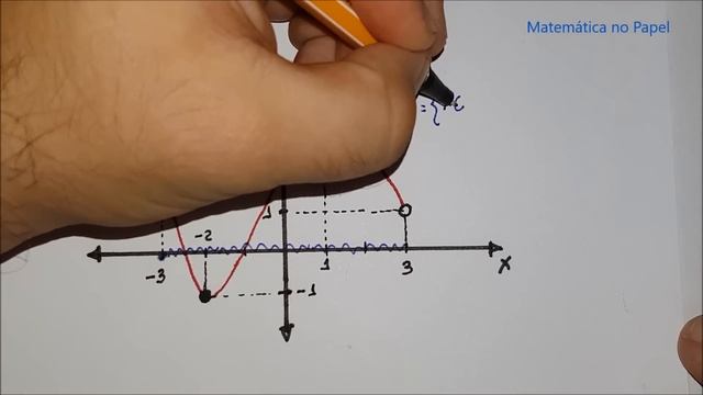 Função 05: Domínio e Imagem de um Gráfico смотреть онлайн