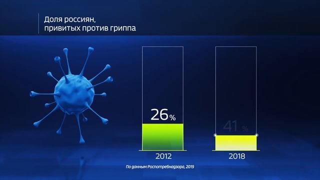 Профилактика гриппа и ОРВИ смотреть онлайн