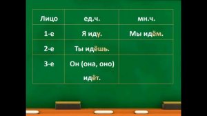 Изменение глаголов по лицам и числам в форме настоящего и будущего времени 4 класс