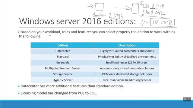 MCSA 70-740 | 03-Optimizing Your Plan For Windows Server - Ahmed Ra'fat смотреть онлайн
