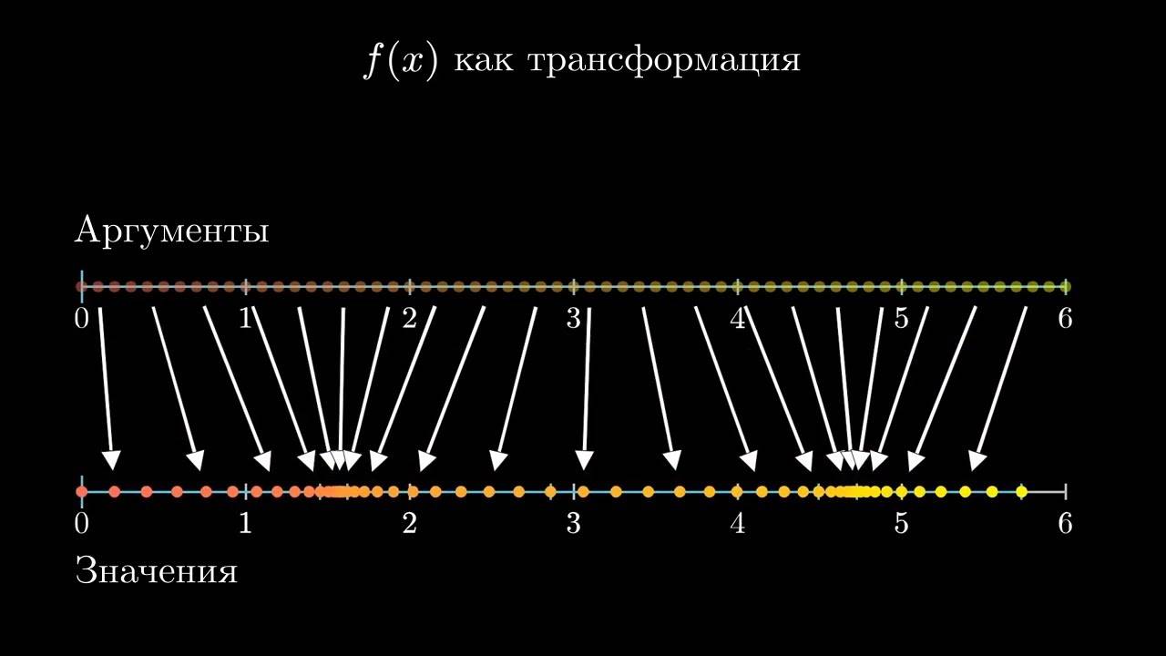[Calculus _ глава 12] Другой способ визуализации производных