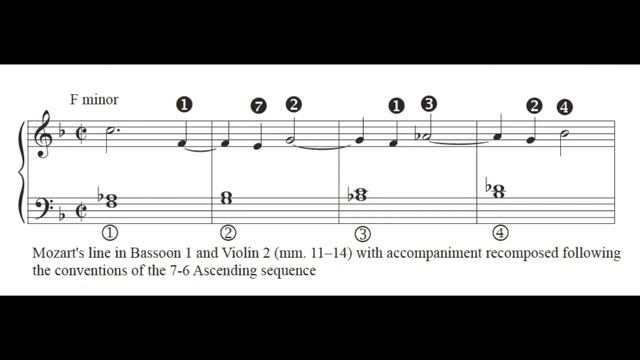 Two Schemas Collide in Mozart's Piano Concerto in C, K. 467 смотреть онлайн