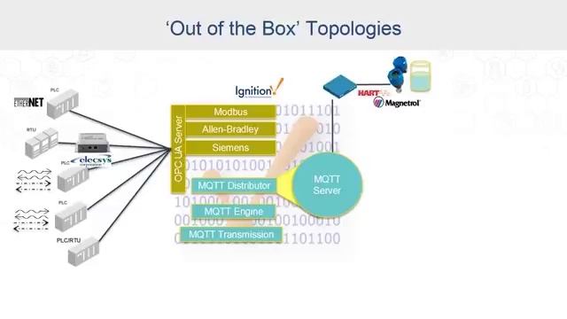 Migrating to an MQTT Architecture смотреть онлайн