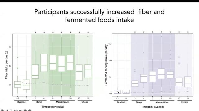 The Diet Gut Microbiome Immune Axis in the Context of Industrialization смотреть онлайн