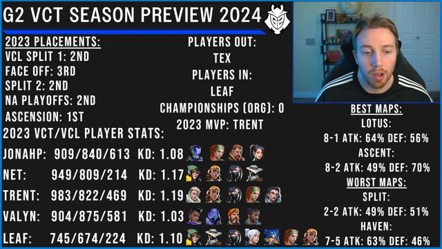 G2 VCT Season Preview 2024 смотреть онлайн