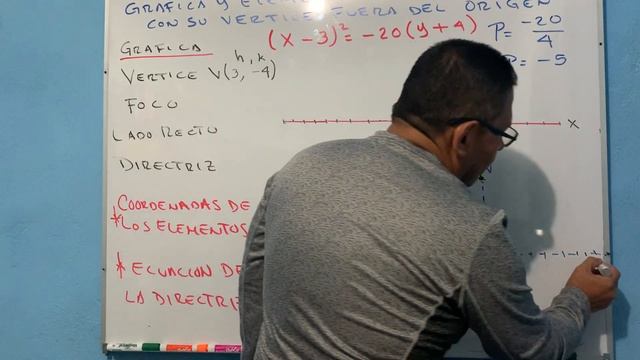 GRÁFICA Y ELEMENTOS DE UNA PARÁBOLA CON VÉRTICE FUERA DEL ORIGEN смотреть онлайн